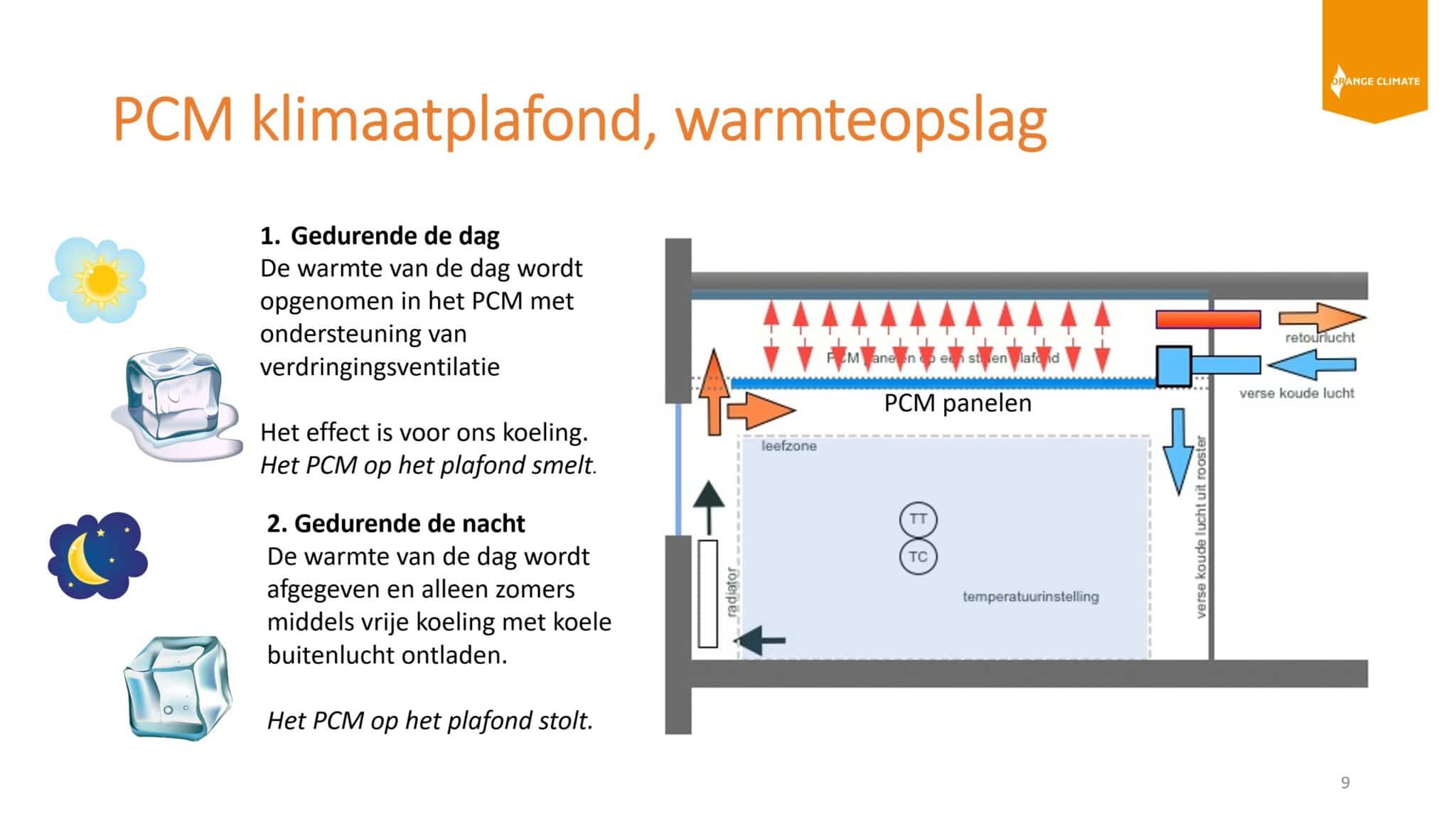 Verduurzaming op een kosteneffectieve manier, PCM Klimaatplafond - Arcade Bouwkwaliteit
