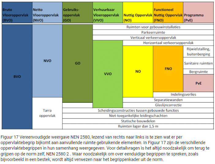 NEN2580 inzichterlijk - Arcade Bouwkwaliteit